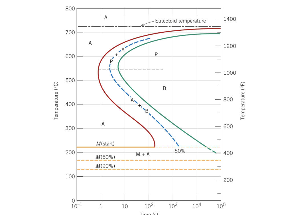 SMAW Shielded Metal Arc Welding Process.